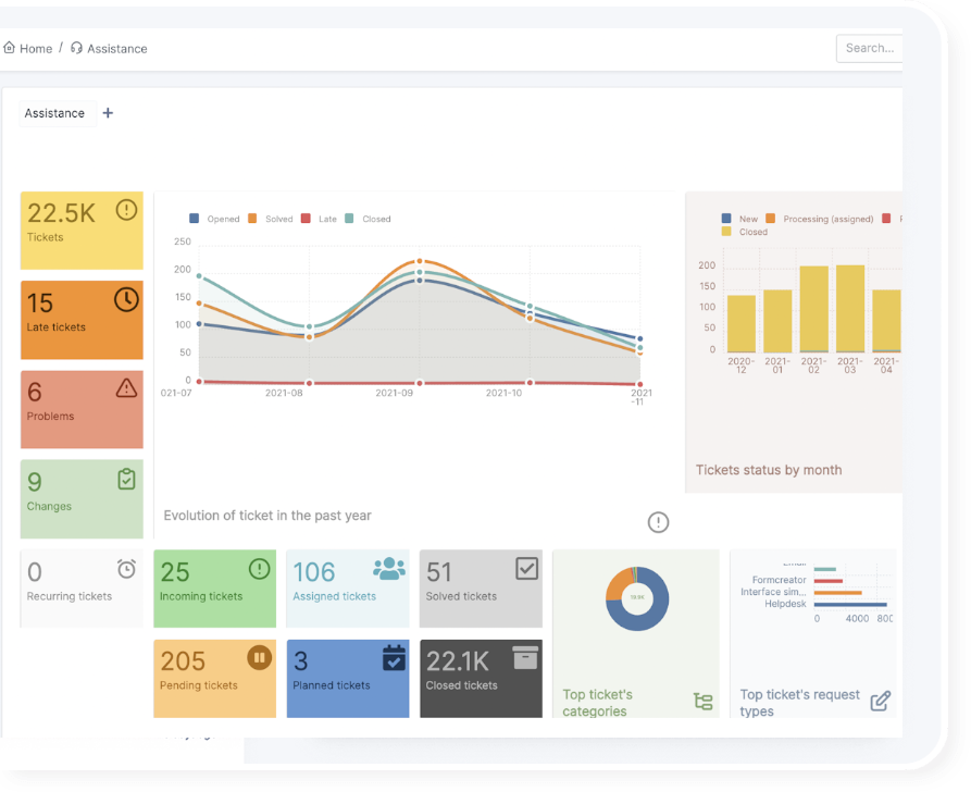 Dashboard GLPI_Docs